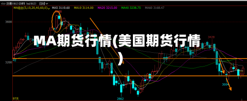 MA期货行情(美国期货行情)