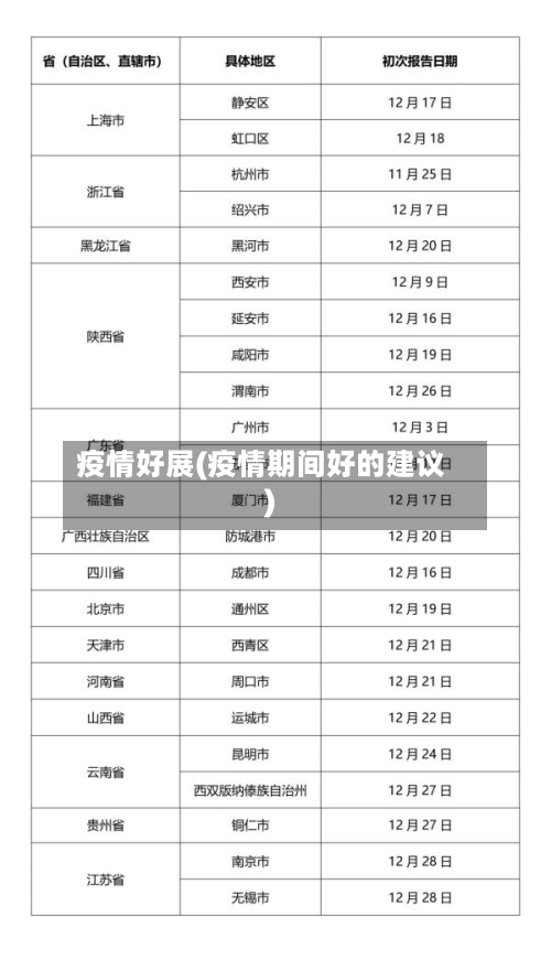 疫情好展(疫情期间好的建议)-第2张图片