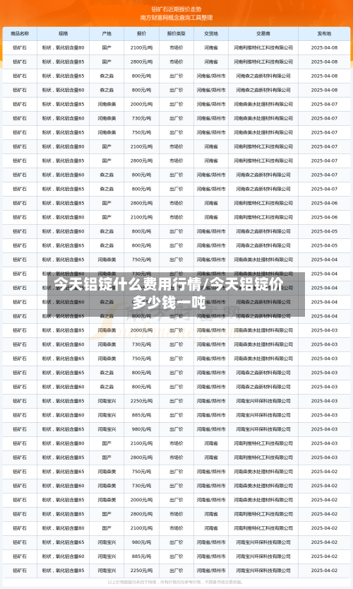今天铝锭什么费用行情/今天铝锭价多少钱一吨-第2张图片
