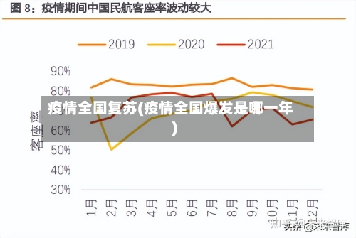 疫情全国复苏(疫情全国爆发是哪一年)