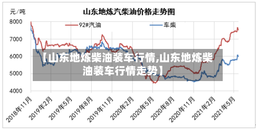 【山东地炼柴油装车行情,山东地炼柴油装车行情走势】