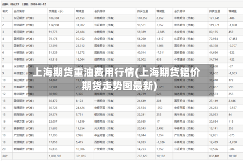 上海期货重油费用行情(上海期货铝价期货走势图最新)-第2张图片