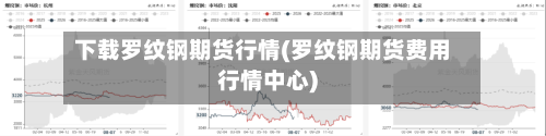 下载罗纹钢期货行情(罗纹钢期货费用行情中心)-第3张图片