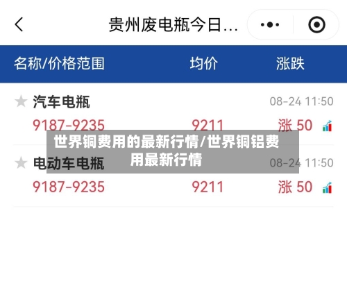 世界铜费用的最新行情/世界铜铝费用最新行情
