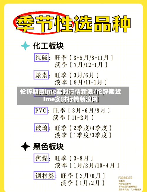 伦锌期货lme实时行情新浪/伦锌期货lme实时行情新浪网