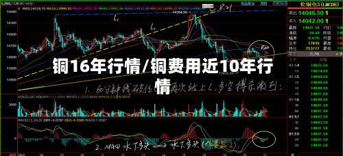 铜16年行情/铜费用近10年行情