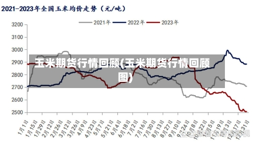 玉米期货行情回顾(玉米期货行情回顾图)-第3张图片