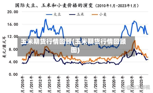 玉米期货行情回顾(玉米期货行情回顾图)