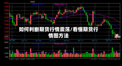 如何判断期货行情震荡/看懂期货行情图方法