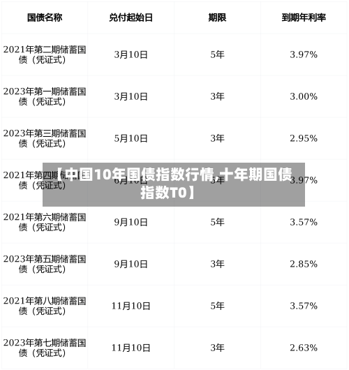 【中国10年国债指数行情,十年期国债指数T0】