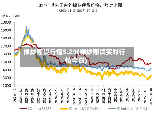 棉纱期货行情5.29(棉纱期货实时行情今日)-第2张图片