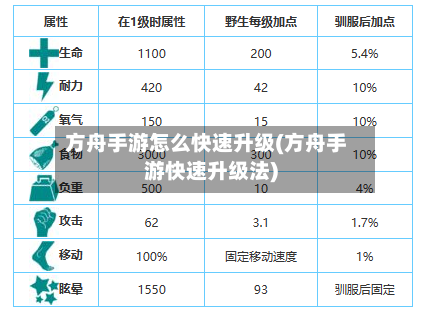 方舟手游怎么快速升级(方舟手游快速升级法)