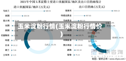 玉米淀粉行情(玉米淀粉行情价)