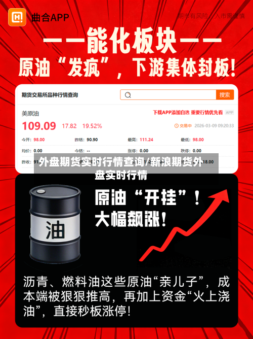 外盘期货实时行情查询/新浪期货外盘实时行情