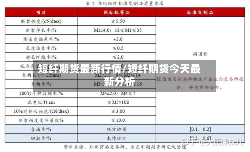 短纤期货最新行情/短纤期货今天最新分析-第2张图片
