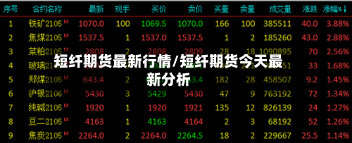 短纤期货最新行情/短纤期货今天最新分析
