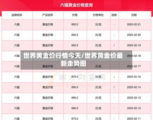 世界黄金价行情今天/世界黄金价最新走势图