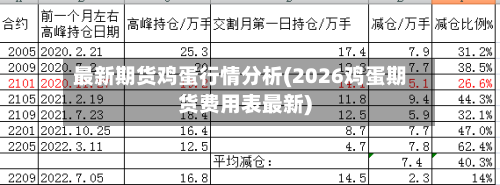 最新期货鸡蛋行情分析(2026鸡蛋期货费用表最新)-第2张图片