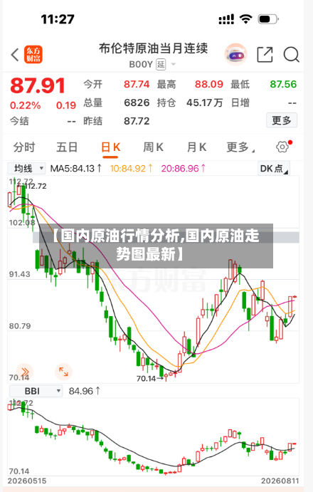 【国内原油行情分析,国内原油走势图最新】