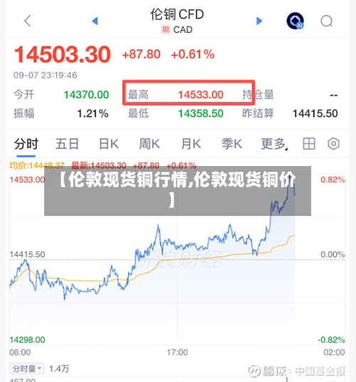 【伦敦现货铜行情,伦敦现货铜价】