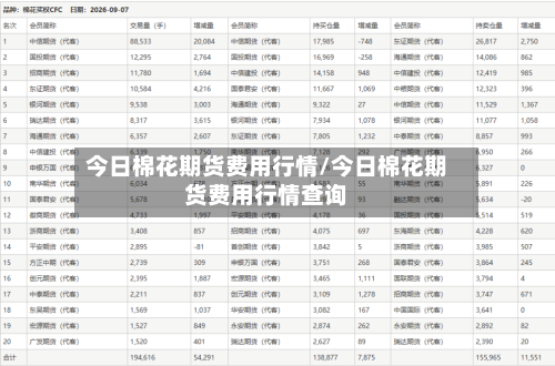今日棉花期货费用行情/今日棉花期货费用行情查询