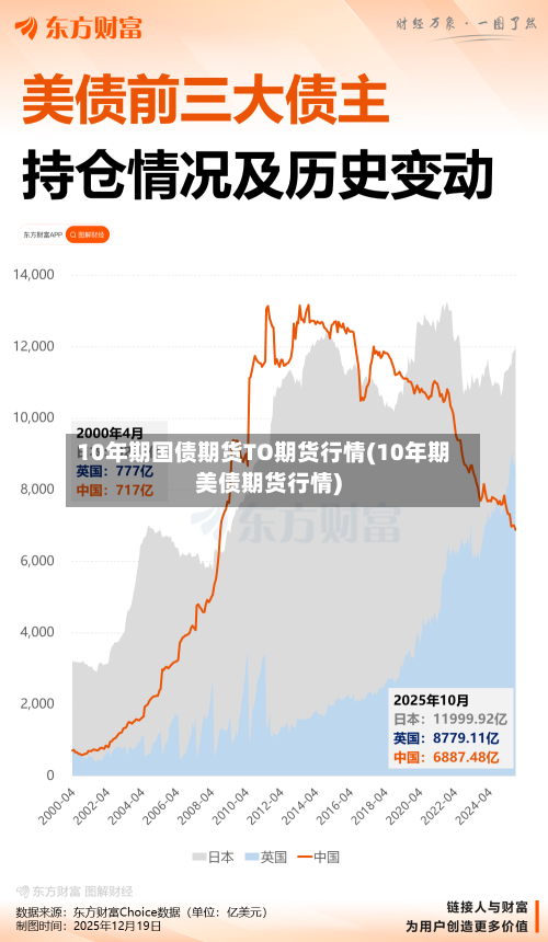 10年期国债期货TO期货行情(10年期美债期货行情)-第2张图片