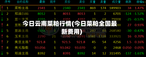 今日云南菜粕行情(今日菜粕全国最新费用)-第2张图片