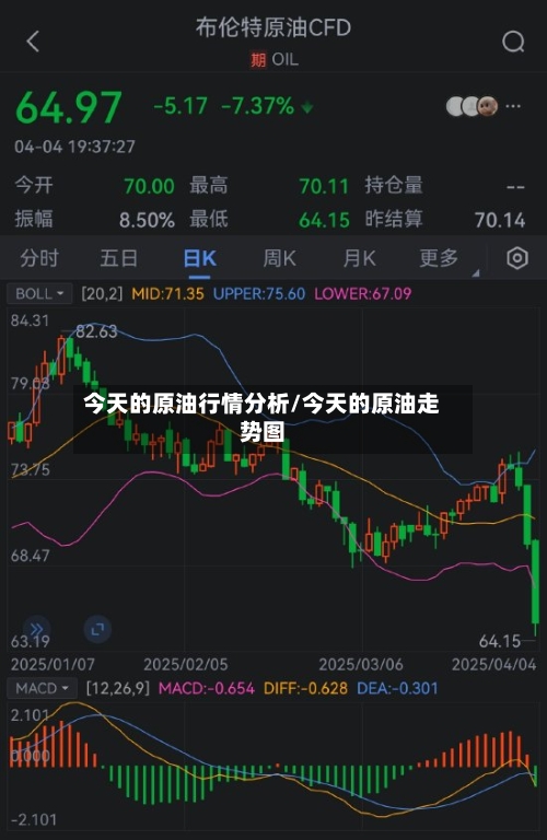 今天的原油行情分析/今天的原油走势图