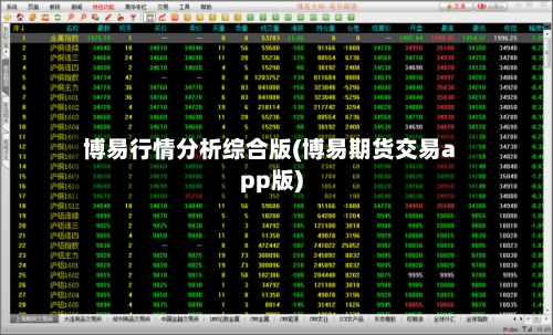 博易行情分析综合版(博易期货交易app版)-第3张图片