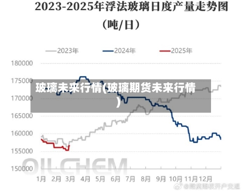 玻璃未来行情(玻璃期货未来行情)-第2张图片