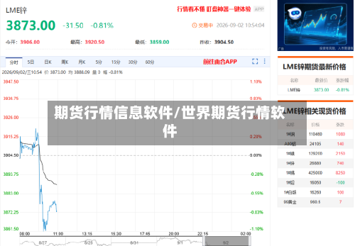 期货行情信息软件/世界期货行情软件