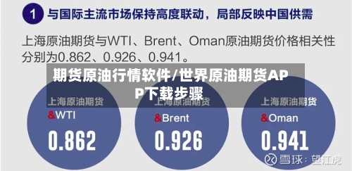 期货原油行情软件/世界原油期货APP下载步骤