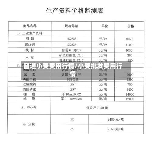 普通小麦费用行情/小麦批发费用行情-第2张图片