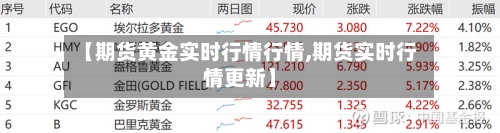 【期货黄金实时行情行情,期货实时行情更新】