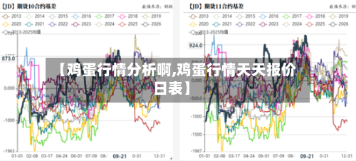 【鸡蛋行情分析啊,鸡蛋行情天天报价日表】-第3张图片