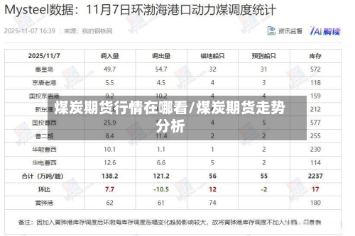 煤炭期货行情在哪看/煤炭期货走势分析-第2张图片