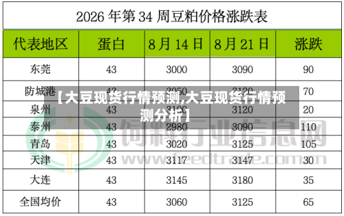 【大豆现货行情预测,大豆现货行情预测分析】