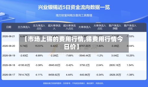 【市场上锡的费用行情,锡费用行情今日价】-第3张图片