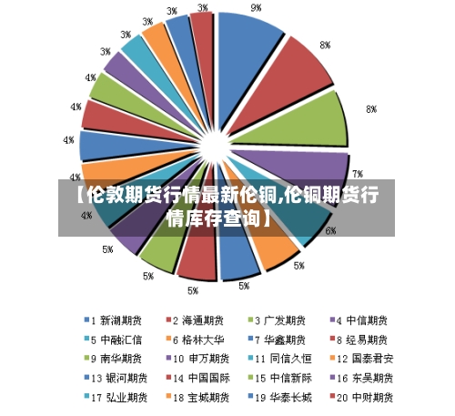 【伦敦期货行情最新伦铜,伦铜期货行情库存查询】-第2张图片