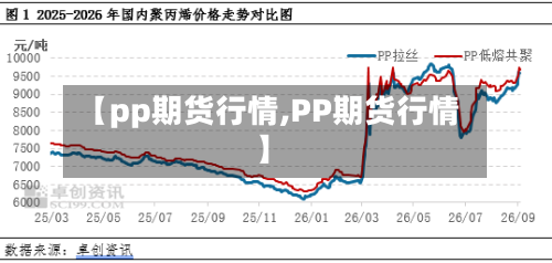 【pp期货行情,PP期货行情】-第3张图片