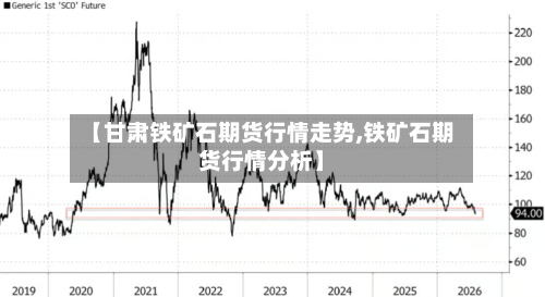 【甘肃铁矿石期货行情走势,铁矿石期货行情分析】-第2张图片