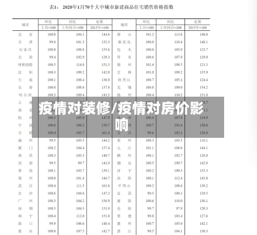 疫情对装修/疫情对房价影响