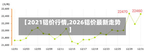 【2021铝价行情,2026铝价最新走势】