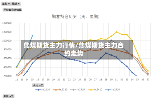 焦煤期货主力行情/焦煤期货主力合约走势-第2张图片
