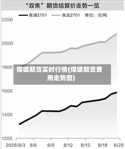 煤碳期货实时行情(煤碳期货费用走势图)-第2张图片