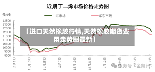 【进口天然橡胶行情,天然橡胶期货费用走势图最新】-第2张图片