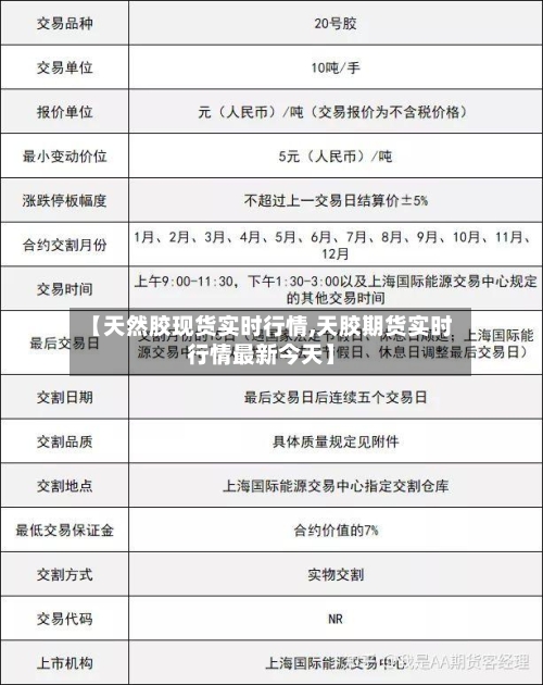 【天然胶现货实时行情,天胶期货实时行情最新今天】