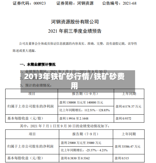 2013年铁矿砂行情/铁矿砂费用