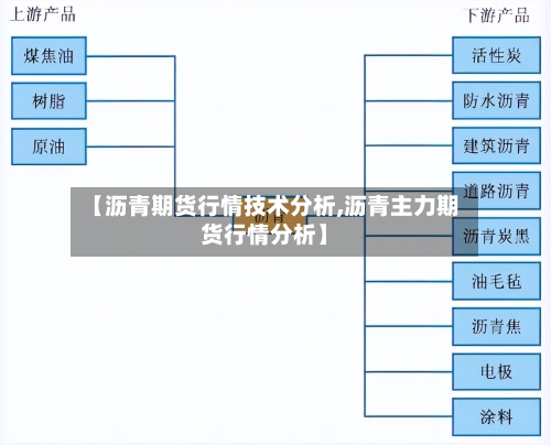 【沥青期货行情技术分析,沥青主力期货行情分析】
