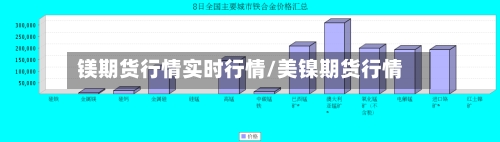 镁期货行情实时行情/美镍期货行情